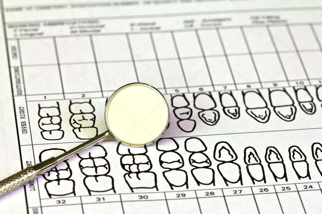 guide to tooth numberting - costa rica dental team